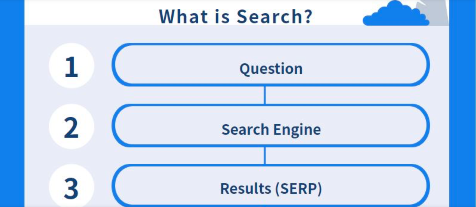 10 Proven Ways to Match Content With Search Intent